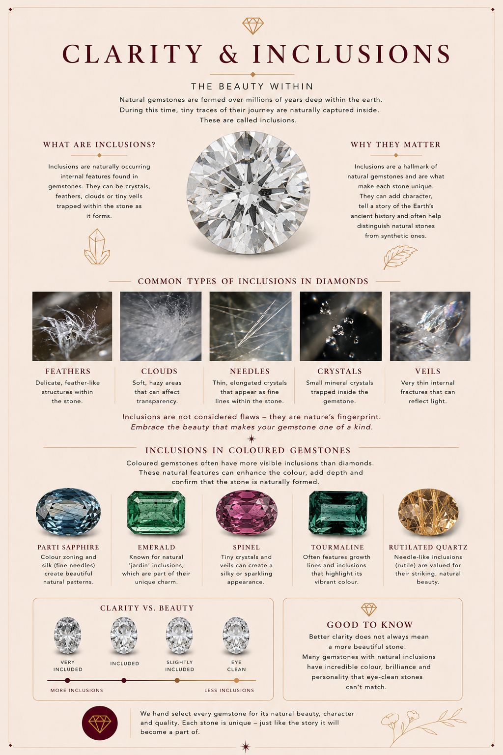 An educational infographic poster titled 'CLARITY & INCLUSIONS' on a warm beige background, detailing diamond clarity, common crystal inclusions, colored gemstone inclusions, and clarity vs beauty comparisons with illustrative diagrams and gemstone photos.