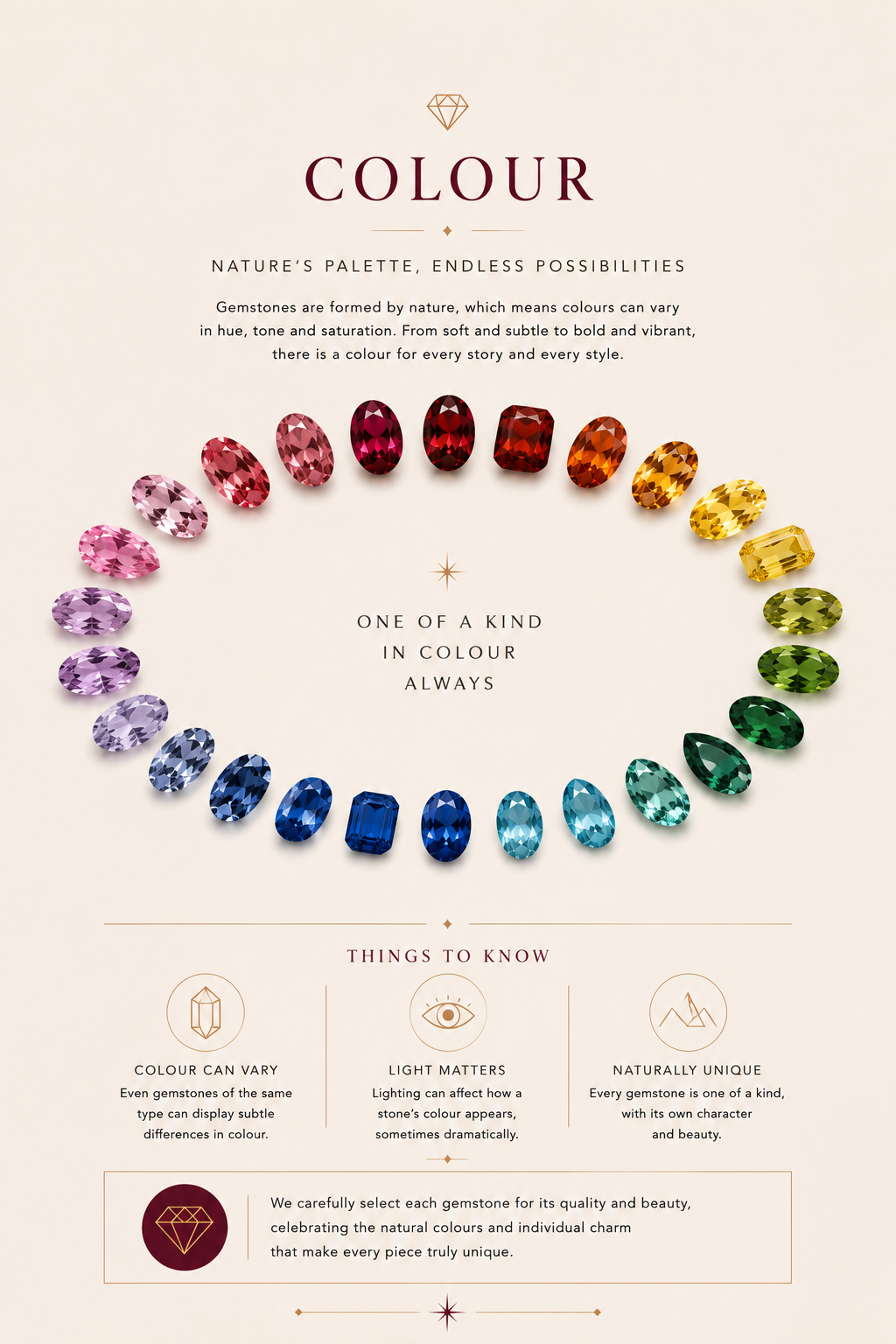 An informational poster titled 'COLOUR' on a warm beige background, featuring a circular arrangement of faceted gemstones in pink, red, orange, yellow, green, blue, and purple. Text explains the meaning of gemstone colors, with three small informational panels at the bottom.